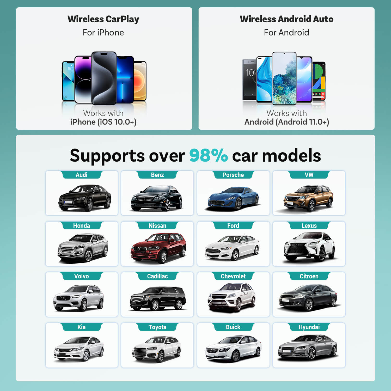 Mini Wireless CarPlay/Android Auto Adapter